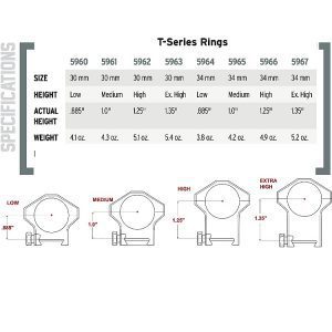 T Series Specs